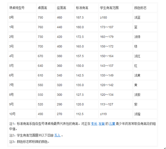 学校课桌椅功能尺寸表